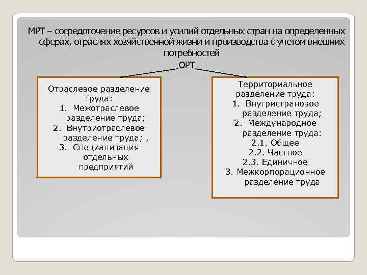 МРТ – сосредоточение ресурсов и усилий отдельных стран на определенных сферах, отраслях хозяйственной жизни