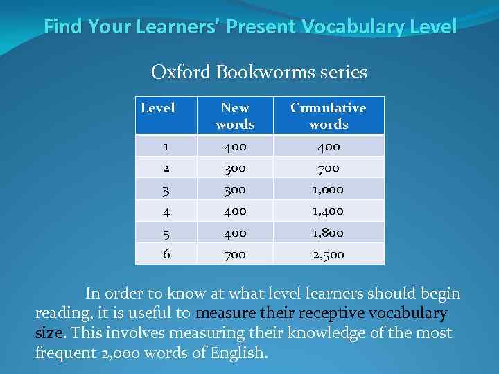 Find Your Learners’ Present Vocabulary Level Oxford Bookworms series Level New words Cumulative words