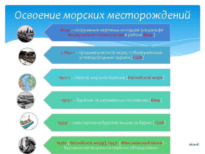 Освоение морских месторождений 1824 г – сооружение нефтяных колодцев (на шельфе Апшеронского полуострова в