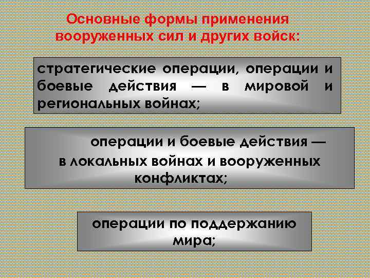 Основные формы применения вооруженных сил и других войск: стратегические операции, операции и боевые действия