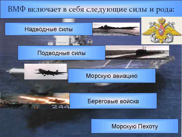 ВМФ включает в себя следующие силы и рода: Надводные силы Подводные силы Морскую авиацию