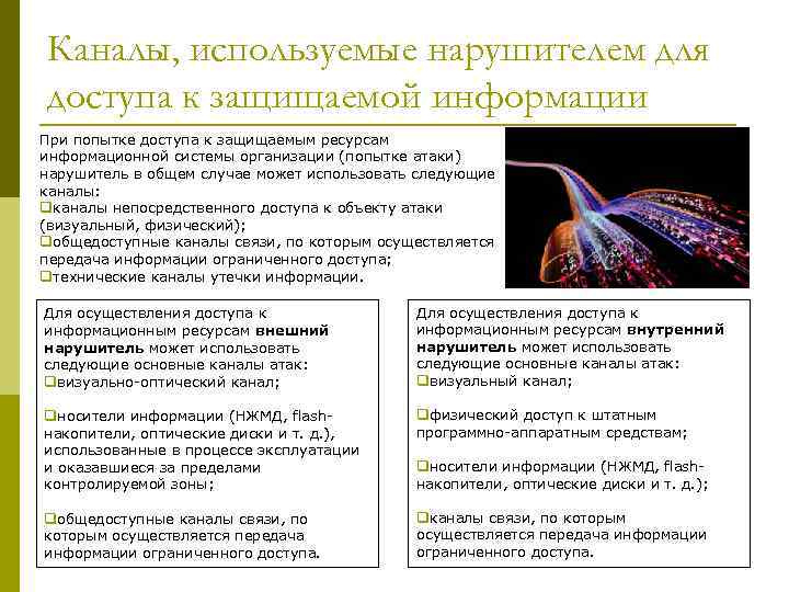 Каналы, используемые нарушителем для доступа к защищаемой информации При попытке доступа к защищаемым ресурсам