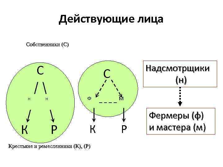 Эссе о природе торговли в общем плане