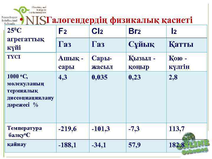 Галогендер презентация қазақша