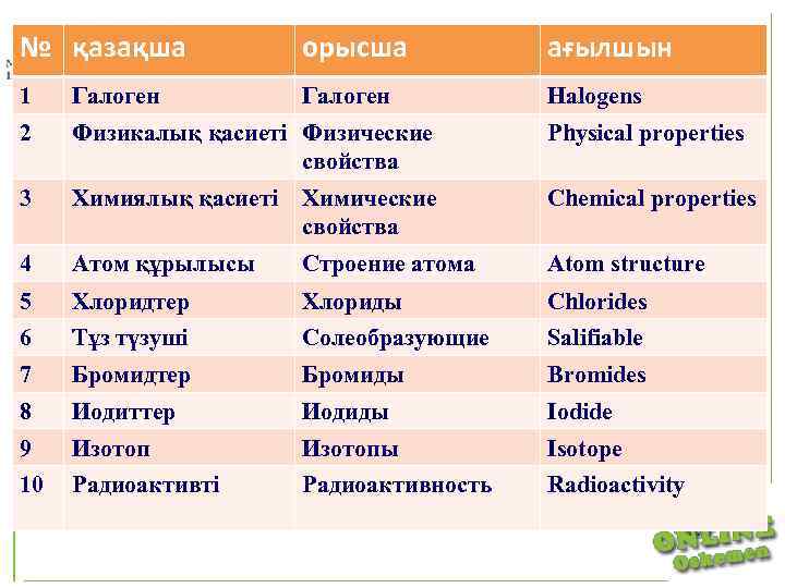 Физические имена