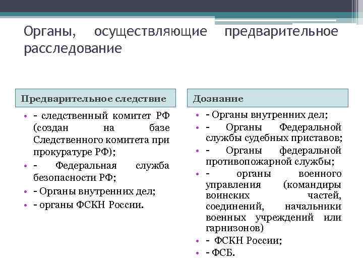 Органы, осуществляющие расследование предварительное Предварительное следствие Дознание • - следственный комитет РФ (создан на