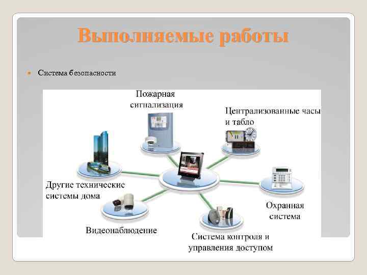 Выполняемые работы Система безопасности 