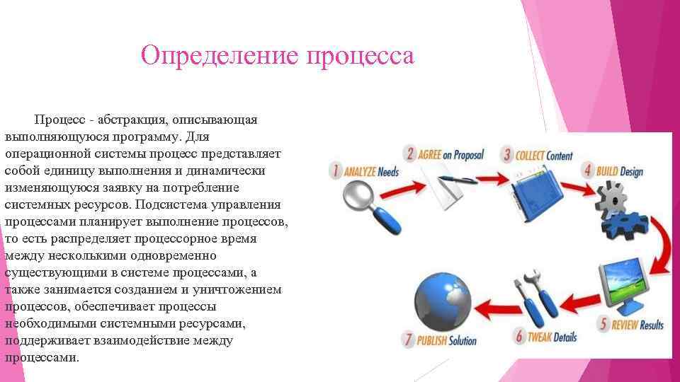 Определение процесса Процесс - абстракция, описывающая выполняющуюся программу. Для операционной системы процесс представляет собой