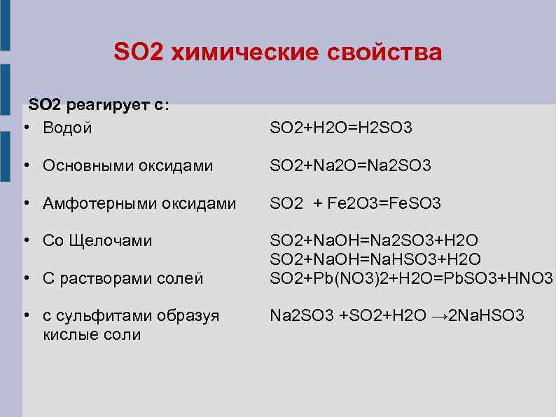 Как из оксида серы 4 получить сульфит