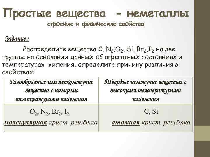 Простые вещества - неметаллы строение и физические свойства Задание : Распределите вещества C, N