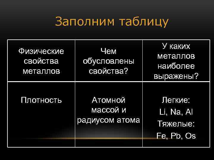 Заполним таблицу Физические свойства металлов Чем обусловлены свойства? Плотность Атомной массой и радиусом атома