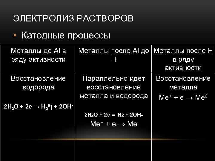 Восстановление металлов водородом