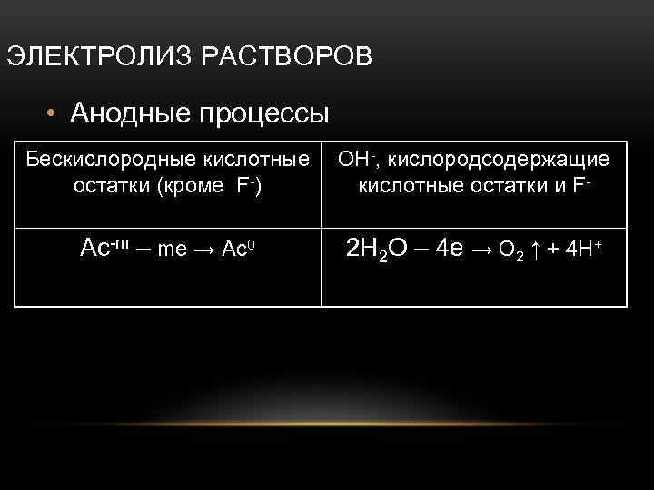 Продукты электролиза раствора