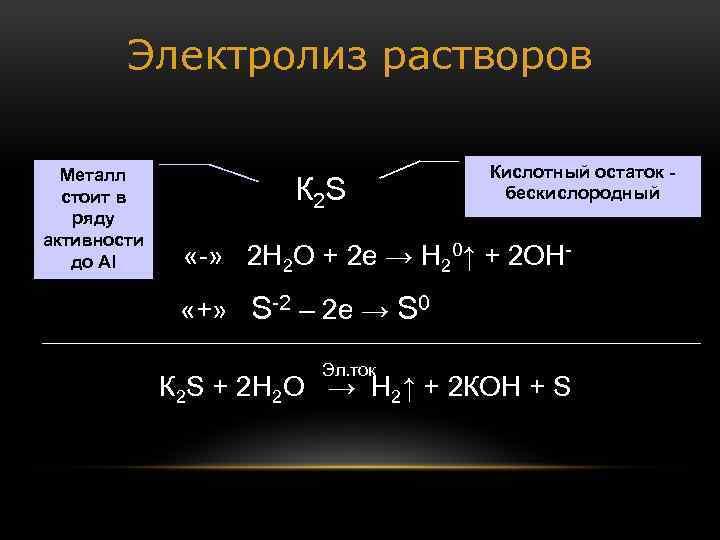 Электролиз растворов металлов