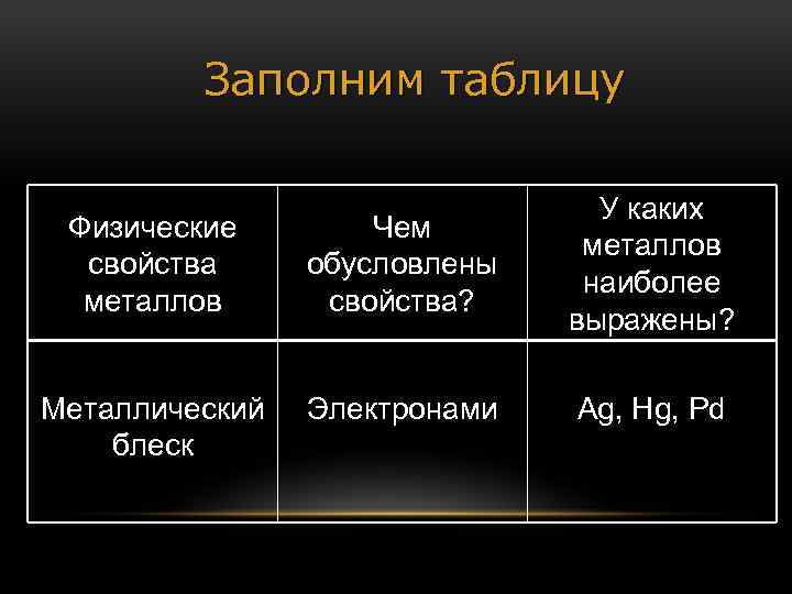 Металлический блеск описание. Физические свойства металлов таблица металлический блеск. Металлический блеск металлов таблица. Заполните таблицу физические свойства металлов. Металлический блеск металлов по возрастанию.