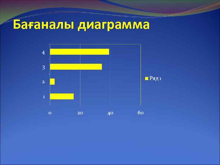 Бағаналы диаграмма 
