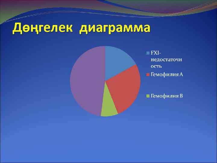 Дөңгелек диаграмма 