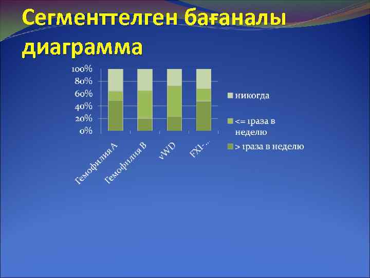 Сегменттелген бағаналы диаграмма 