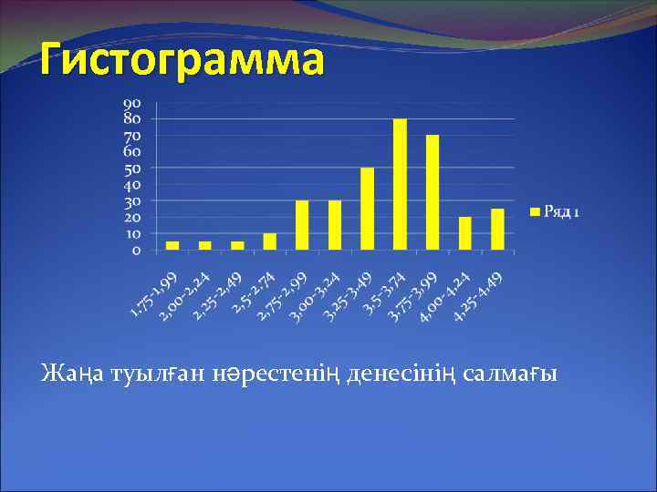 Гистограмма Жаңа туылған нәрестенің денесінің салмағы 