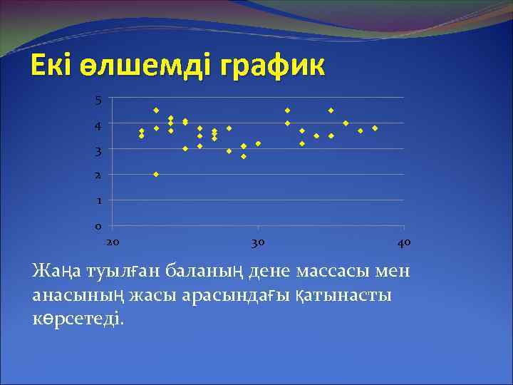 Екі өлшемді график 5 4 3 2 1 0 20 30 40 Жаңа туылған