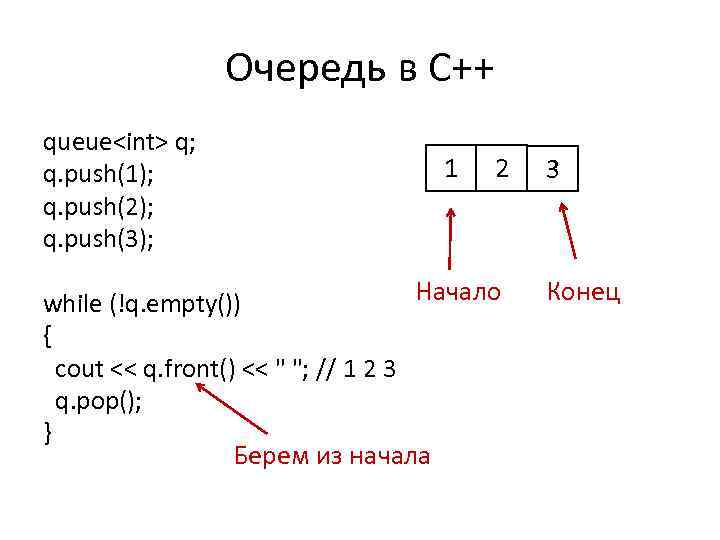 Очередь в С++ queue<int> q; q. push(1); q. push(2); q. push(3); 1 2 Начало