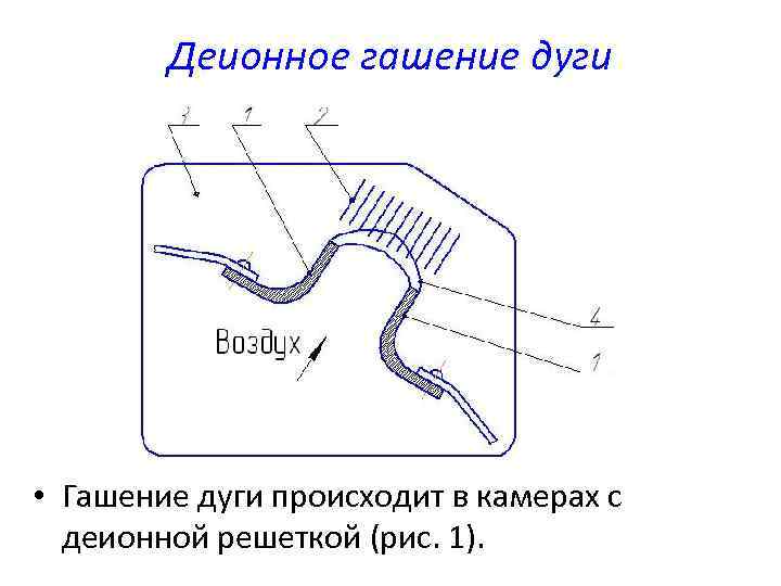 Деионное гашение дуги • Гашение дуги происходит в камерах с деионной решеткой (рис. 1).