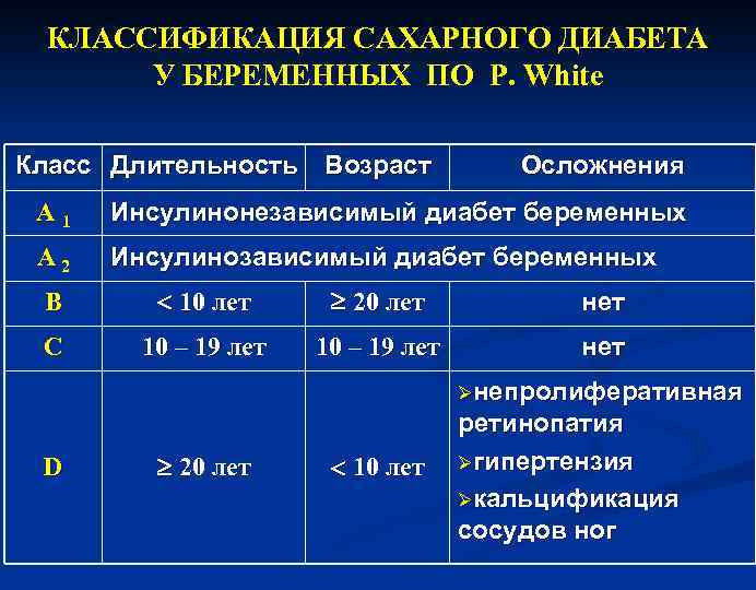 Классификация диабета у детей