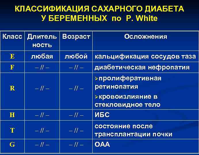 Классификация сахарного диабета. Классификация диабета. Классификация при сахарном диабете. Классификация сахарного диабета при беременности. Градация сахарного диабета.