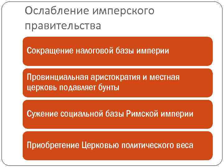 Ослабление имперского правительства Сокращение налоговой базы империи Провинциальная аристократия и местная церковь подавляет бунты