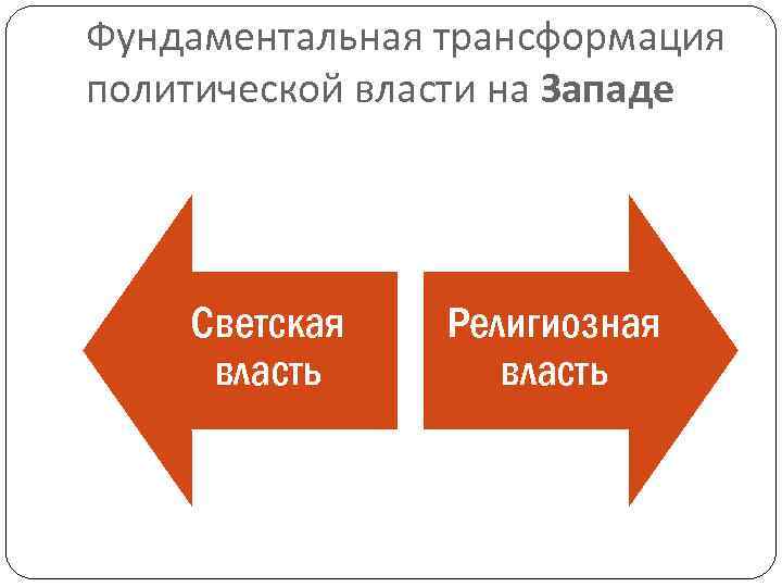 Фундаментальная трансформация политической власти на Западе Светская власть Религиозная власть 