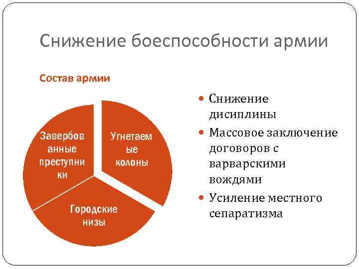Снижение боеспособности армии Состав армии Снижение Завербов анные преступни ки Угнетаем ые колоны Городские