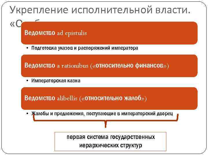 Укрепление исполнительной власти. «Особые» министерства Ведомство ad epistulis • Подготовка указов и распоряжений императора