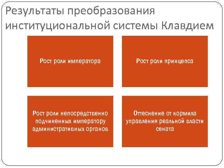 Результаты преобразования институциональной системы Клавдием Рост роли императора Рост роли принцепса Рост роли непосредственно