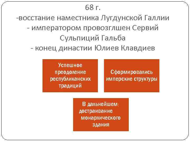 68 г. -восстание наместника Лугдунской Галлии - императором провозглшен Сервий Сульпиций Гальба - конец