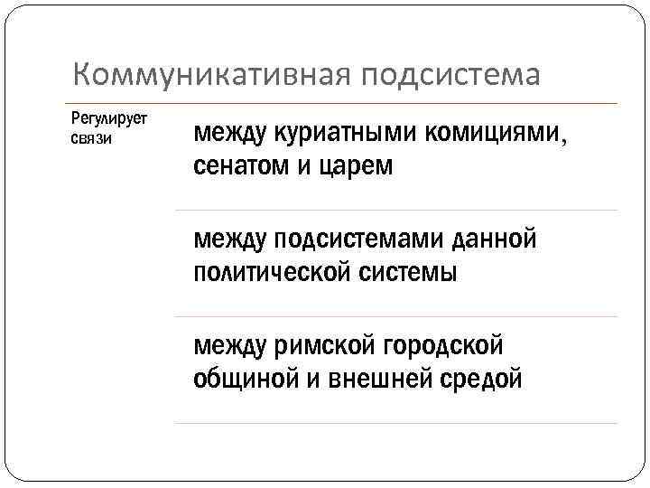 Коммуникативная подсистема Регулирует связи между куриатными комициями, сенатом и царем между подсистемами данной политической