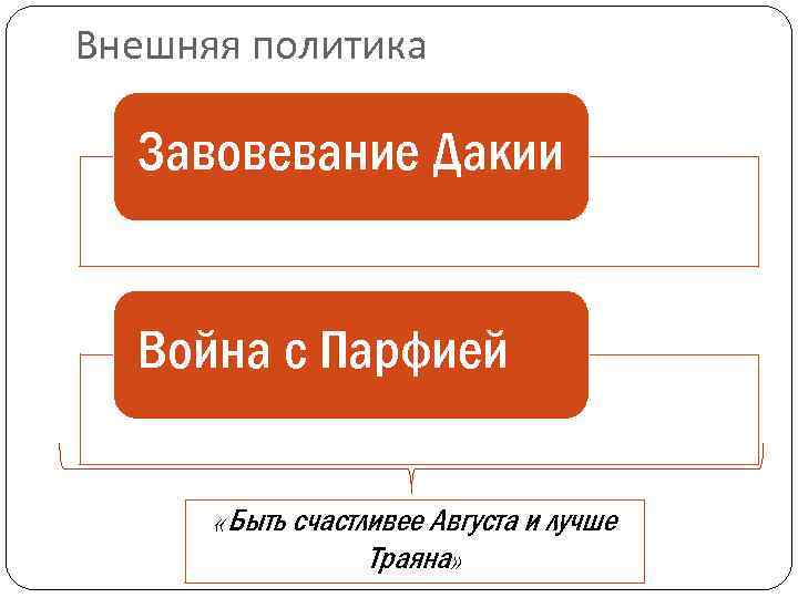 Внешняя политика Завовевание Дакии Война с Парфией «Быть счастливее Августа и лучше Траяна» 