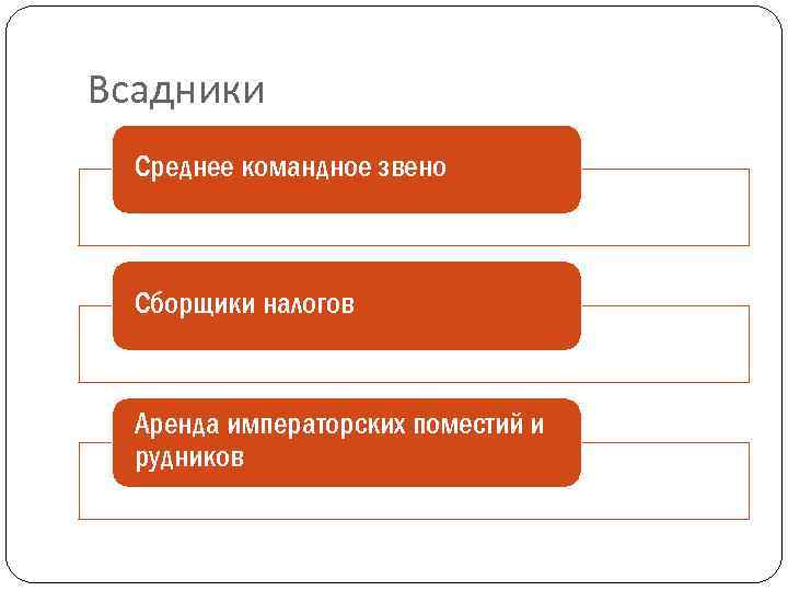 Всадники Среднее командное звено Сборщики налогов Аренда императорских поместий и рудников 