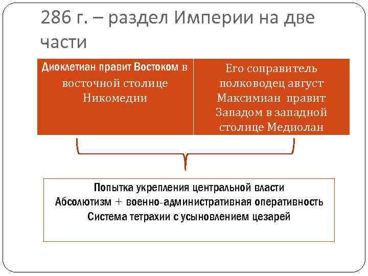 Представьте в виде схемы иерархию систему разделения власти установленную императором диоклетианом