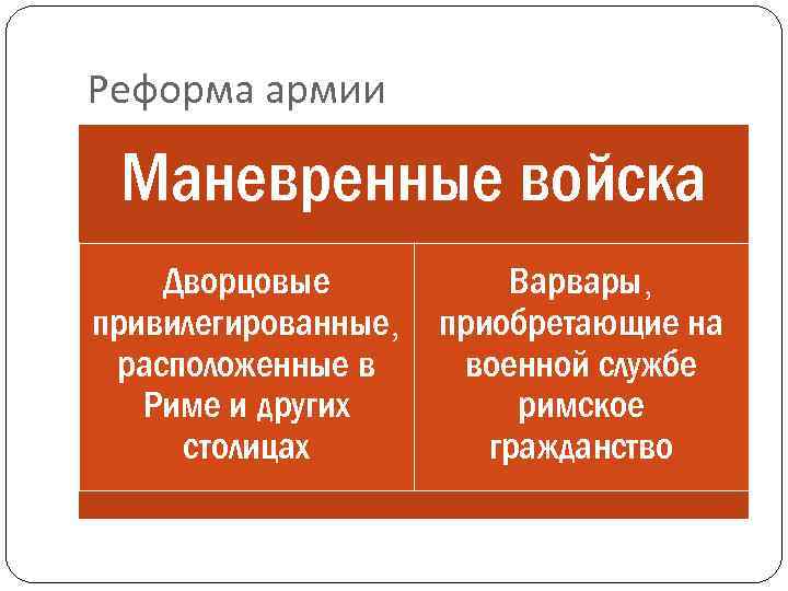 Реформа армии Маневренные войска Дворцовые привилегированные, расположенные в Риме и других столицах Варвары, приобретающие