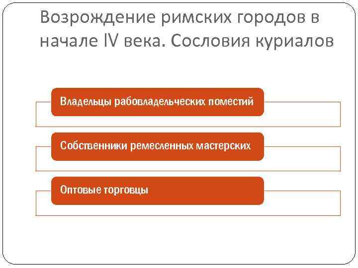 Возрождение римских городов в начале IV века. Сословия куриалов Владельцы рабовладельческих поместий Собственники ремесленных