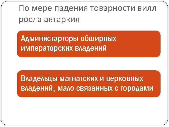 По мере падения товарности вилл росла автаркия Администарторы обширных императорских владений Владельцы магнатских и