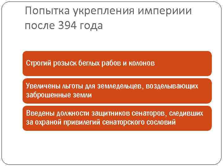 Попытка укрепления империии после 394 года Строгий розыск беглых рабов и колонов Увеличены льготы
