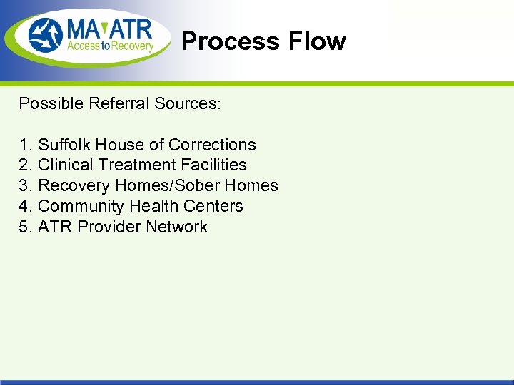 Process Flow Possible Referral Sources: 1. Suffolk House of Corrections 2. Clinical Treatment Facilities