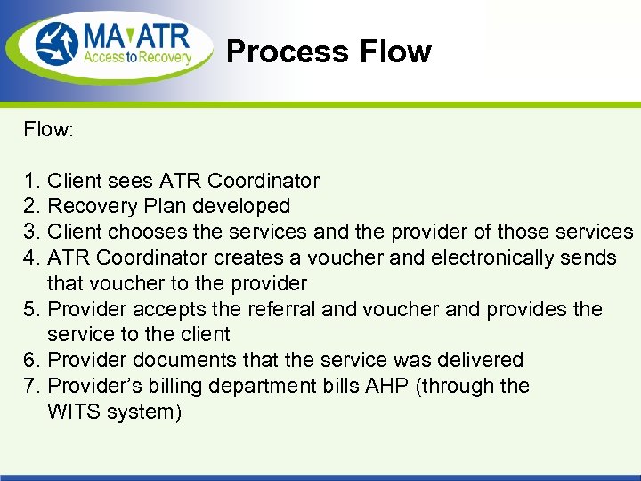 Process Flow: 1. Client sees ATR Coordinator 2. Recovery Plan developed 3. Client chooses