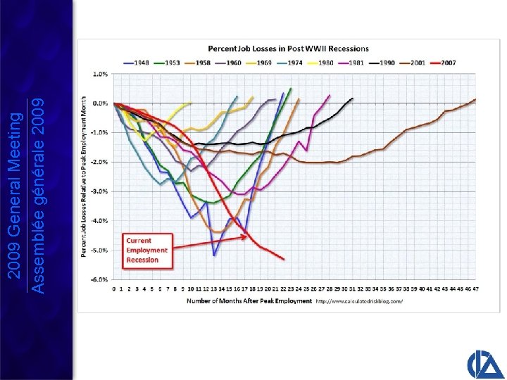 2009 General Meeting Assemblée générale 2009 