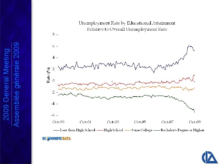 2009 General Meeting Assemblée générale 2009 