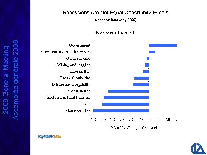 Recessions Are Not Equal Opportunity Events 2009 General Meeting Assemblée générale 2009 (snapshot from