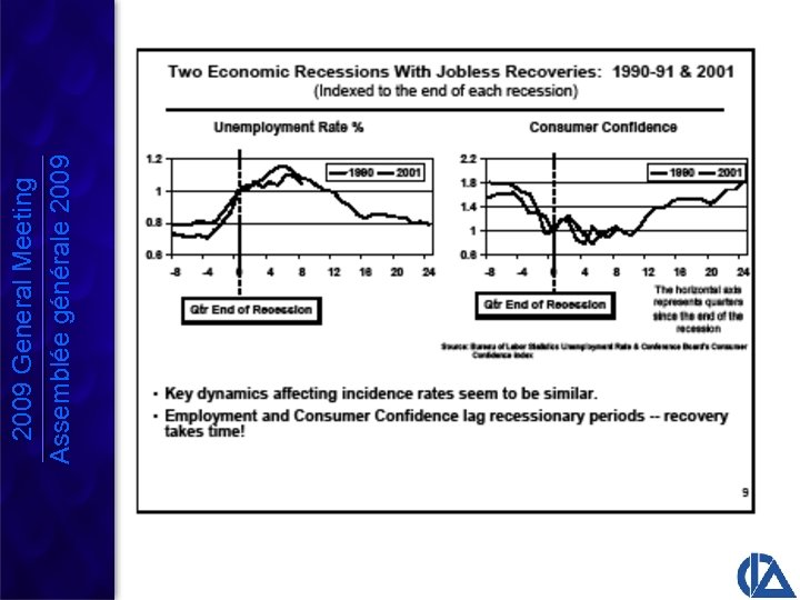 2009 General Meeting Assemblée générale 2009 