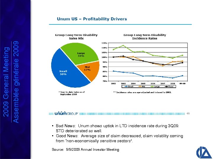 2009 General Meeting Assemblée générale 2009 • Bad News: Unum shows uptick in LTD