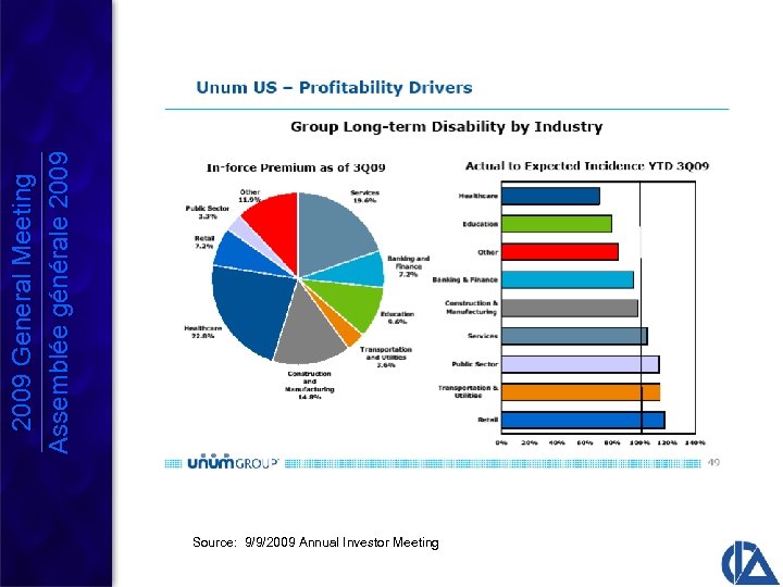 Source: 9/9/2009 Annual Investor Meeting 2009 General Meeting Assemblée générale 2009 